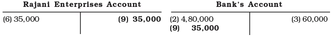 Recording of Transactions-I Chapter Notes | Accountancy Class 11 - Commerce