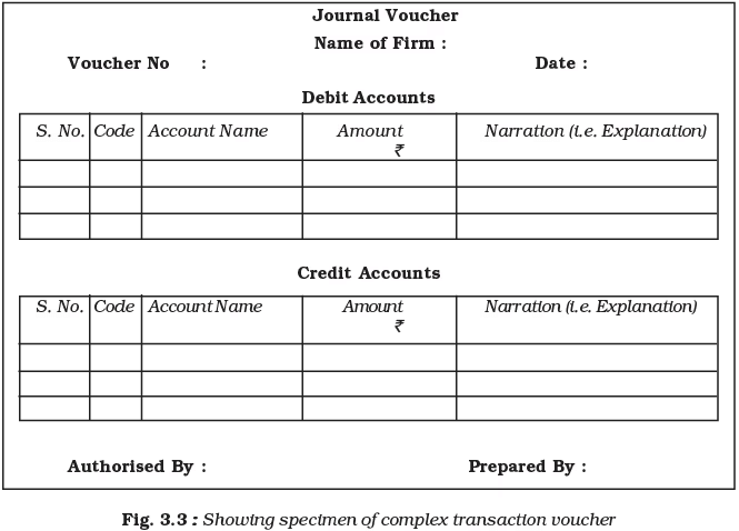 Recording of Transactions-I Chapter Notes | Accountancy Class 11 - Commerce