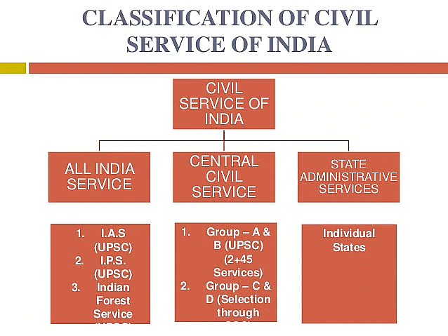 Laxmikanth Summary: Centre - State Relations | Indian Polity for UPSC CSE