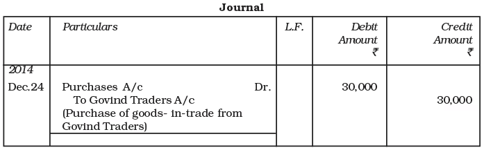 Recording of Transactions-I Chapter Notes | Accountancy Class 11 - Commerce
