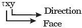 GATE Past Year Questions: Principal Stress & Strain | Strength of Materials (SOM) - Mechanical Engineering