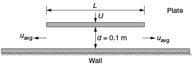 GATE Past Year Questions: Fluid Properties | Fluid Mechanics for Mechanical Engineering