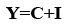Concepts of Macroeconomics (Part - 1) - Macroeconomics | Macro Economics - B Com