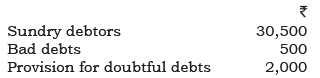 NCERT Solution: Financial Statements - II (Part- 2) | Accountancy Class 11 - Commerce