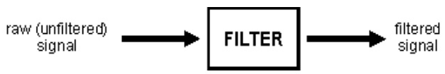 IIR Filter Design | Signals and Systems - Electronics and Communication Engineering (ECE)