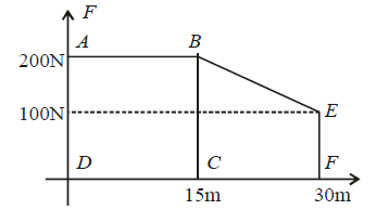 Introduction to Work and Work Energy Theorem | Physics Class 11 - NEET