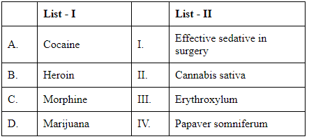 NEET Previous Year Questions (2016-2025): Human Health & Disease | Biology Class 12