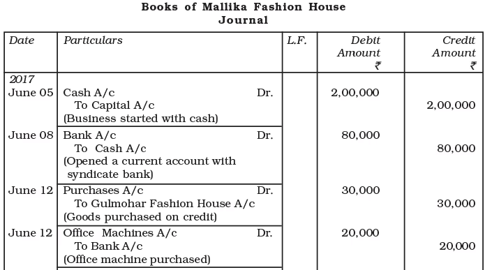Recording of Transactions-I Chapter Notes | Accountancy Class 11 - Commerce