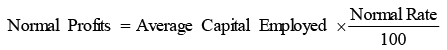Concept of Goodwill - Valuation of Goodwill & Shares, Advanced Corporate Accounting | Advanced Corporate Accounting - B Com