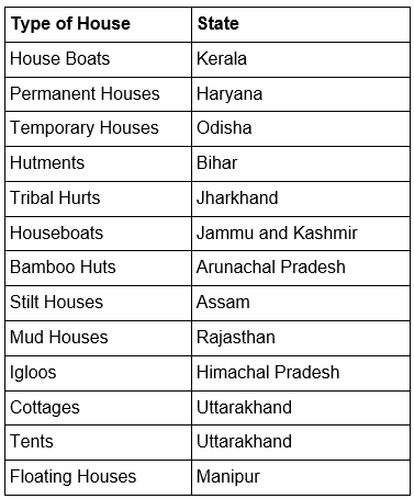 Basic Needs | Social Science Olympiad for Class 3