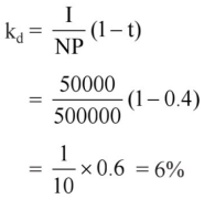Introduction - Cost of Capital, Accountancy and Financial Management | Accountancy and Financial Management - B Com