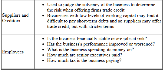 Statement of Financial Position (Balance Sheet) - Financial Analysis and Management | Accountancy and Financial Management - B Com