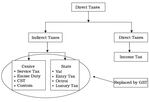 Theory base of Accounting Chapter Notes | Accountancy Class 11 - Commerce