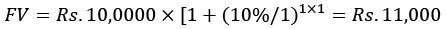 Time Value of Money | Accountancy and Financial Management - B Com