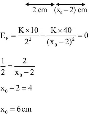 Electric Field & Electric Field Lines | Physics Class 12 - NEET