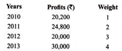 Methods of Valuation of Goodwill - Valuation of Goodwill & Shares, Advanced Corporate Accounting | Advanced Corporate Accounting - B Com