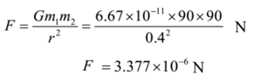 Universal Law of Gravitation | Physics Class 11 - NEET