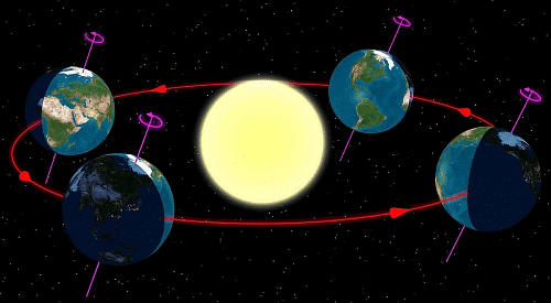 The Earth - CBSE Worksheets