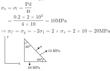 GATE Past Year Questions: Principal Stress & Strain | Strength of Materials (SOM) - Mechanical Engineering