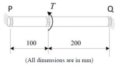 GATE Past Year Questions: Torsion of Shafts | Strength of Materials (SOM) - Mechanical Engineering