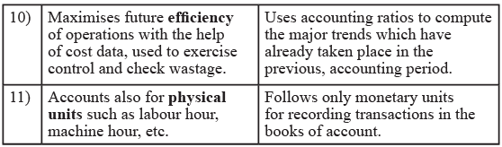 Meaning, Scope & Objectives - Introduction to Cost Accounting, Cost Accounting | Cost Accounting - B Com
