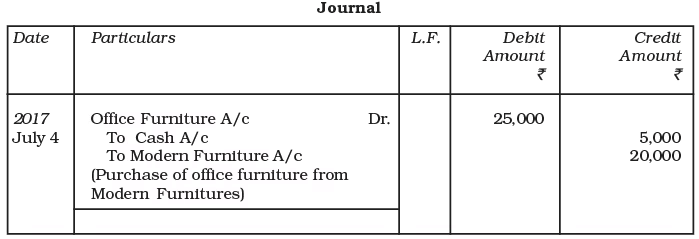 Recording of Transactions-I Chapter Notes | Accountancy Class 11 - Commerce