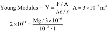 Types of Modulus of Elasticity | Physics for JAMB
