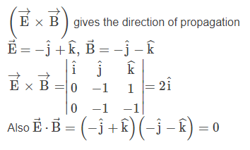 NEET Previous Year Questions (2014-2024): Electromagnetic Waves | Physics Class 12