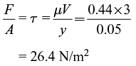 GATE Past Year Questions: Fluid Properties | Fluid Mechanics for Mechanical Engineering