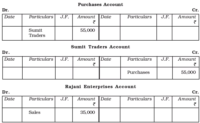 Recording of Transactions-I Chapter Notes | Accountancy Class 11 - Commerce