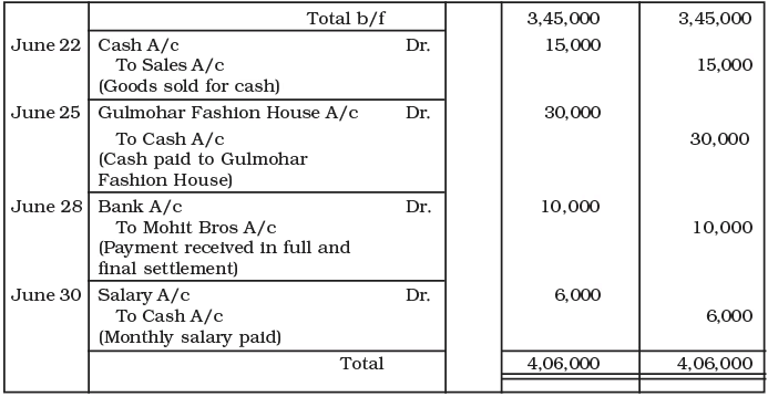 Recording of Transactions-I Chapter Notes | Accountancy Class 11 - Commerce