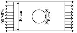 GATE Past Year Questions: Principal Stress & Strain | Strength of Materials (SOM) - Mechanical Engineering