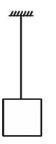 Types of Modulus of Elasticity | Physics for JAMB