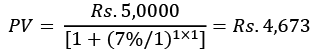 Time Value of Money | Accountancy and Financial Management - B Com