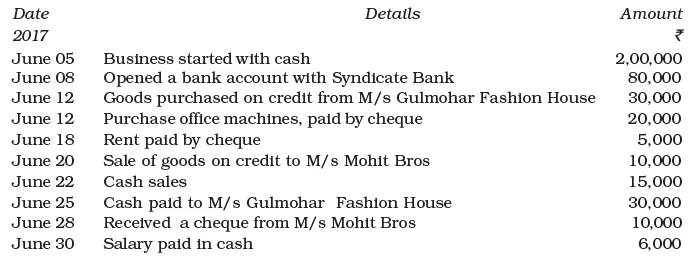 Recording of Transactions-I Chapter Notes | Accountancy Class 11 - Commerce