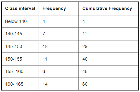 Statistics Class 10 Notes Maths Chapter 13