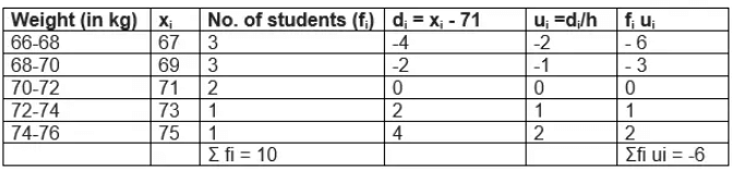 Statistics Class 10 Notes Maths Chapter 13