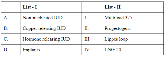 NEET Previous Year Questions (2014-2024): Reproductive Health | Biology Class 12