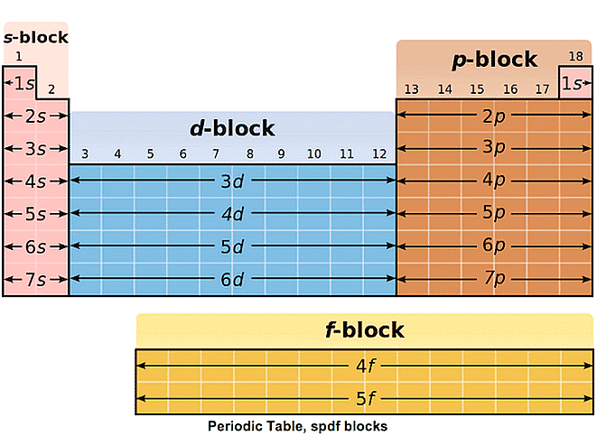 Classification of Elements & Periodicity in Properties Class 11 Notes Chemistry Chapter 3