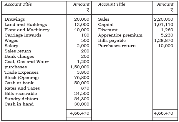 NCERT Solution: Financial Statements - II (Part- 2) | Accountancy Class 11 - Commerce