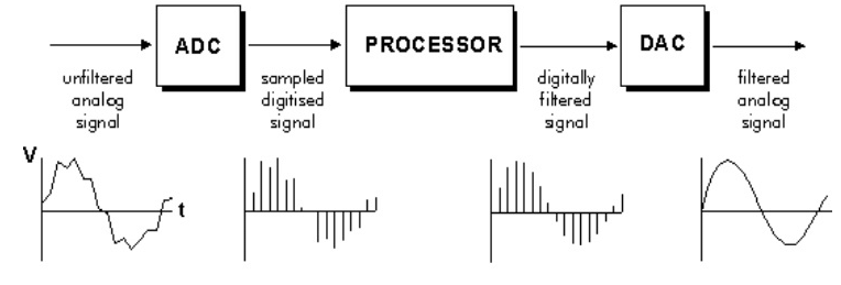 IIR Filter Design | Signals and Systems - Electronics and Communication Engineering (ECE)