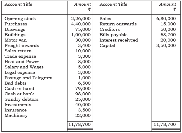 NCERT Solution: Financial Statements - II (Part- 2) | Accountancy Class 11 - Commerce