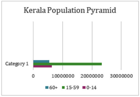 UPSC Mains Answer PYQ 2022: Geography Paper 2 (Section- B) | Geography Optional for UPSC