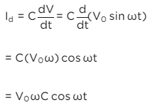 NEET Previous Year Questions (2014-2024): Electromagnetic Waves | Physics Class 12
