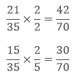 Rational Numbers Class 7 Notes Maths Chapter 1