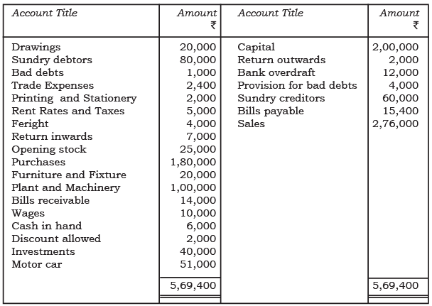NCERT Solution: Financial Statements - II (Part- 2) | Accountancy Class 11 - Commerce
