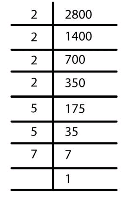 NCERT Solutions for Class 8 Maths - Squares and Square Roots- 2