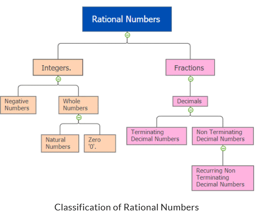 महत्वपूर्ण अवधारणाएँ: संख्या प्रणाली | Mathematics for RRB NTPC (Hindi) - RRB NTPC/ASM/CA/TA