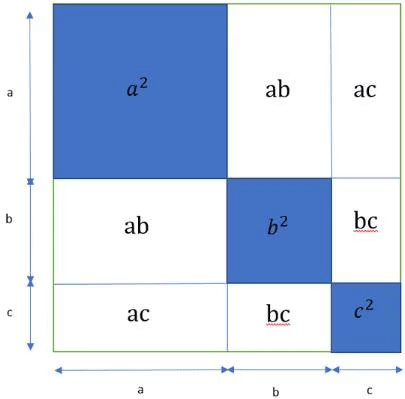 महत्वपूर्ण सूत्र: संख्या प्रणाली | Mathematics for RRB NTPC (Hindi) - RRB NTPC/ASM/CA/TA