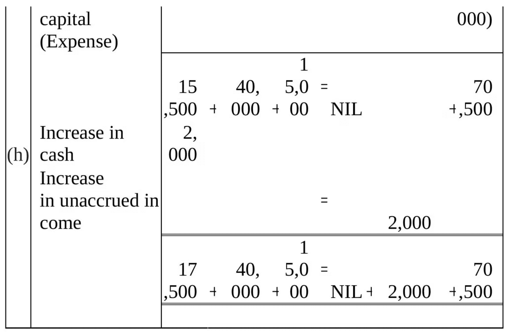 NCERT समाधान - लेन-देन का रिकॉर्डिंग- I | Indian Economy for Government Exams (Hindi) - Bank Exams
